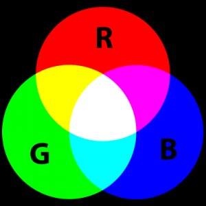 Základní barvy modelu RGB.